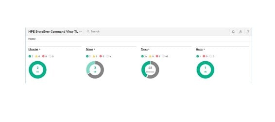 HPE HPE MSL6480 Data Verification for 100 Cart E-LTU - SOFTWARE | TecnoCARE.net Sabaudia, Latina, Terracina, San Felice Circeo e Pontinia