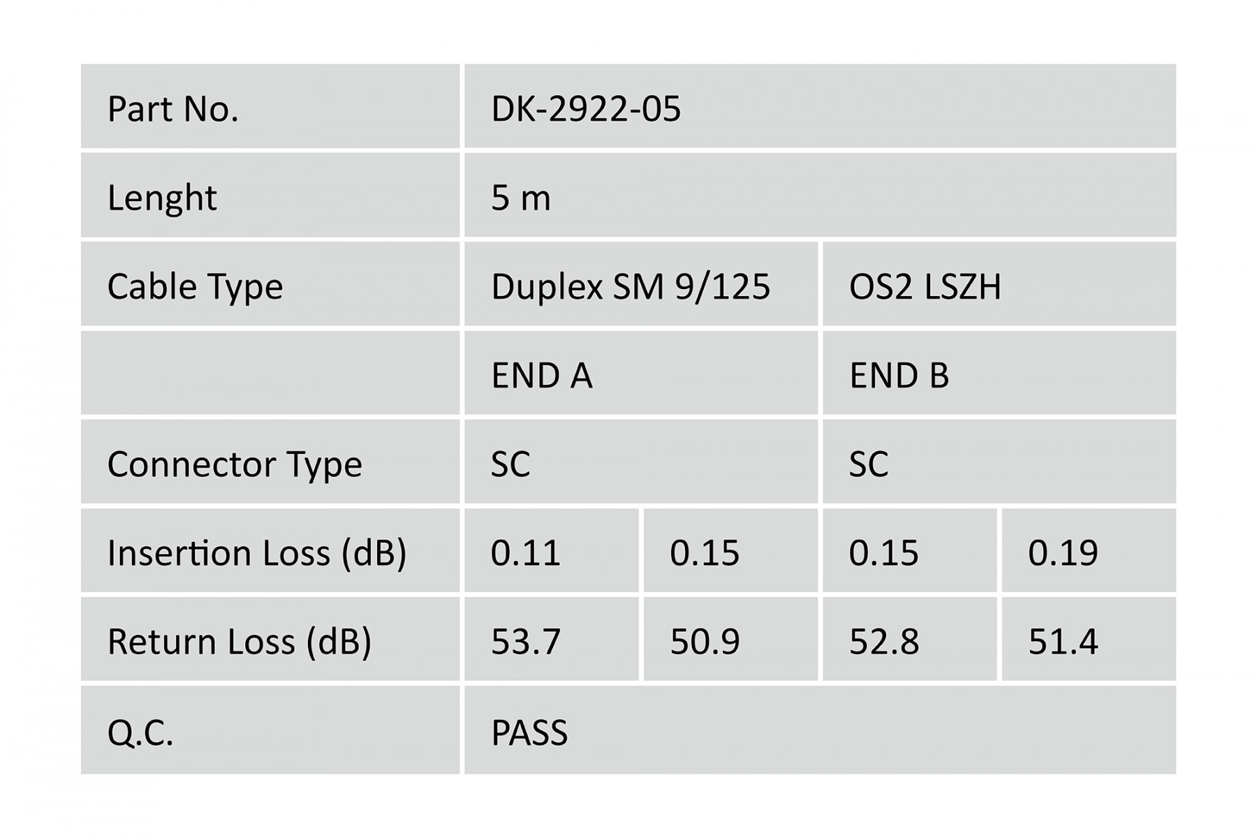 DIGITUS Digitus DK-2922-05 cavo InfiniBand e in fibra ottica 5 m I-VH Giallo - CAVI PER COMPUTER E PERIFERICHE | TecnoCARE.net Sabaudia, Latina, Terracina, San Felice Circeo e Pontinia