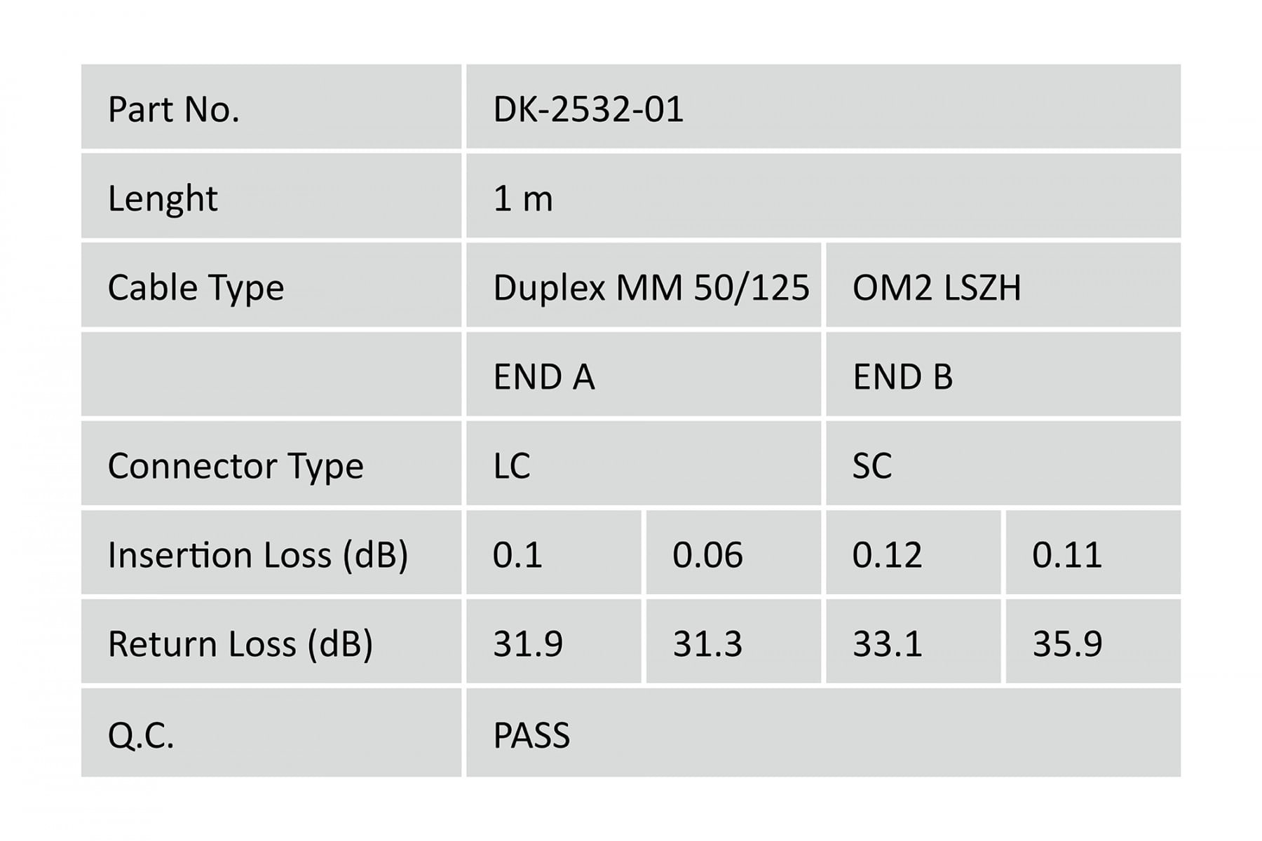 DIGITUS DIGITUS Cavo patch multimodale LWL - LC/SC - 1 m - I-VH - OM2 - LC - SC - CAVI PER COMPUTER E PERIFERICHE | TecnoCARE.net Sabaudia, Latina, Terracina, San Felice Circeo e Pontinia