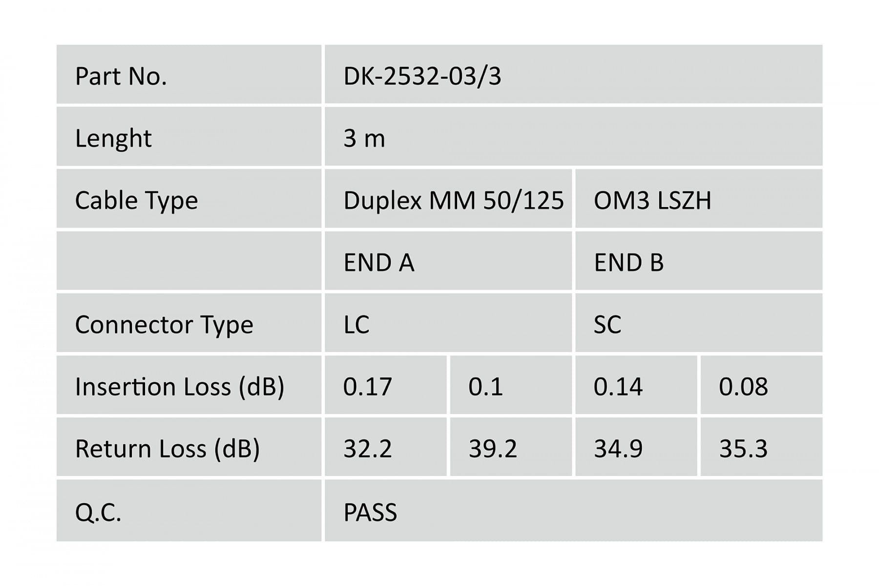 DIGITUS DIGITUS Cavo patch LWL multimodale OM 3 - LC/SC - 3 m - I-VH - OM3 - LC - SC - CAVI PER COMPUTER E PERIFERICHE | TecnoCARE.net Sabaudia, Latina, Terracina, San Felice Circeo e Pontinia