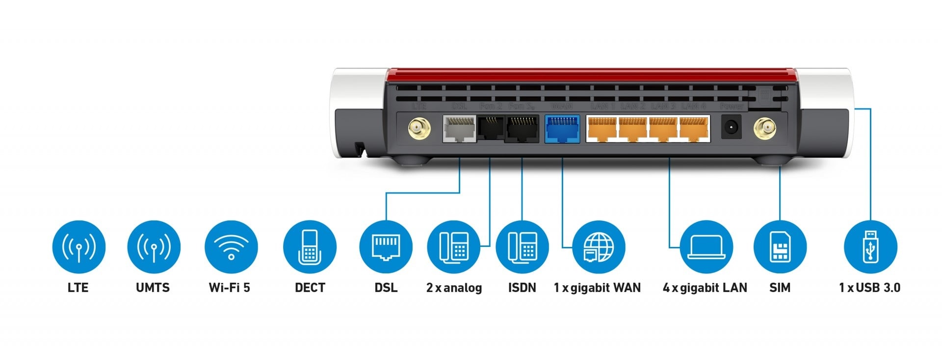 FRITZ! FRITZ!Box Box 6890 LTE router wireless Gigabit Ethernet Dual-band (2.4 GHz/5 GHz) 4G Rosso, Bianco - RETI | TecnoCARE.net Sabaudia, Latina, Terracina, San Felice Circeo e Pontinia
