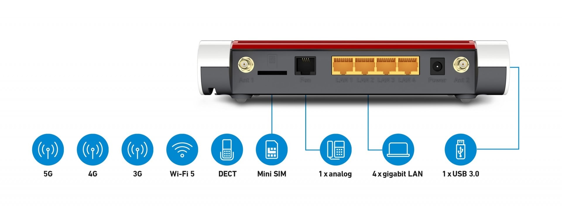 FRITZ! FRITZ!Box 6850 5G international - RETI | TecnoCARE.net Sabaudia, Latina, Terracina, San Felice Circeo e Pontinia