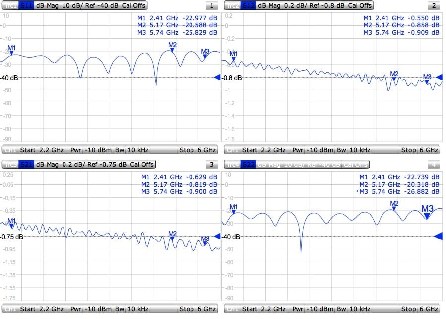 MIKROTIK Mikrotik ACMMCXRPSMA cavo coassiale 0,26 m MMCX RPSMA Multicolore - CAVI PER COMPUTER E PERIFERICHE | TecnoCARE.net Sabaudia, Latina, Terracina, San Felice Circeo e Pontinia