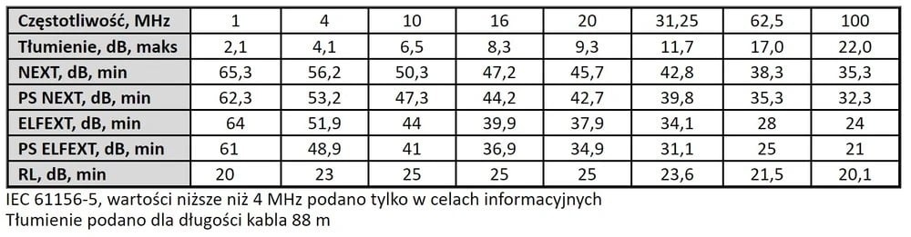 EXTRALINK Extralink CAT5E FTP (F/UTP) V2 OUTDOOR TWISTED PAIR 100M cavo di rete Nero F/UTP (FTP) - CAVI PER COMPUTER E PERIFERICHE | TecnoCARE.net Sabaudia, Latina, Terracina, San Felice Circeo e Pontinia