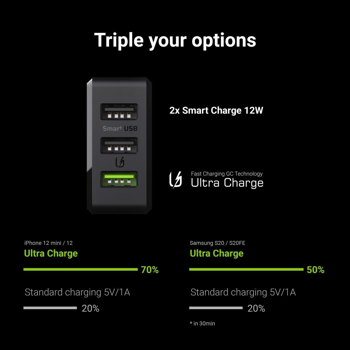 GREEN CELL Green Cell CHARGC03 Caricabatterie per dispositivi mobili Nero Interno - BATTERIE E ALIMENTATORI | TecnoCARE.net Sabaudia, Latina, Terracina, San Felice Circeo e Pontinia