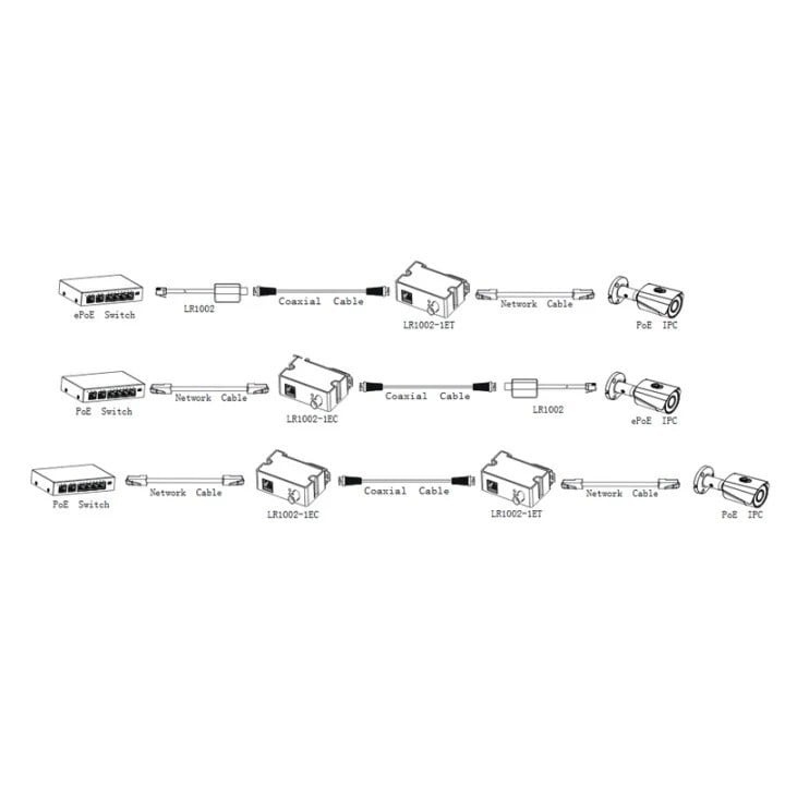 DAHUA Dahua LR1002-1ET-V3 Trasmettitore ePoE Extender, 1x RJ45, 1x BNC, Portata PoE fino a 800m - ELABORAZIONI E DISTRIBUZIONI DEL SEGNALE | TecnoCARE.net Sabaudia, Latina, Terracina, San Felice Circeo e Pontinia