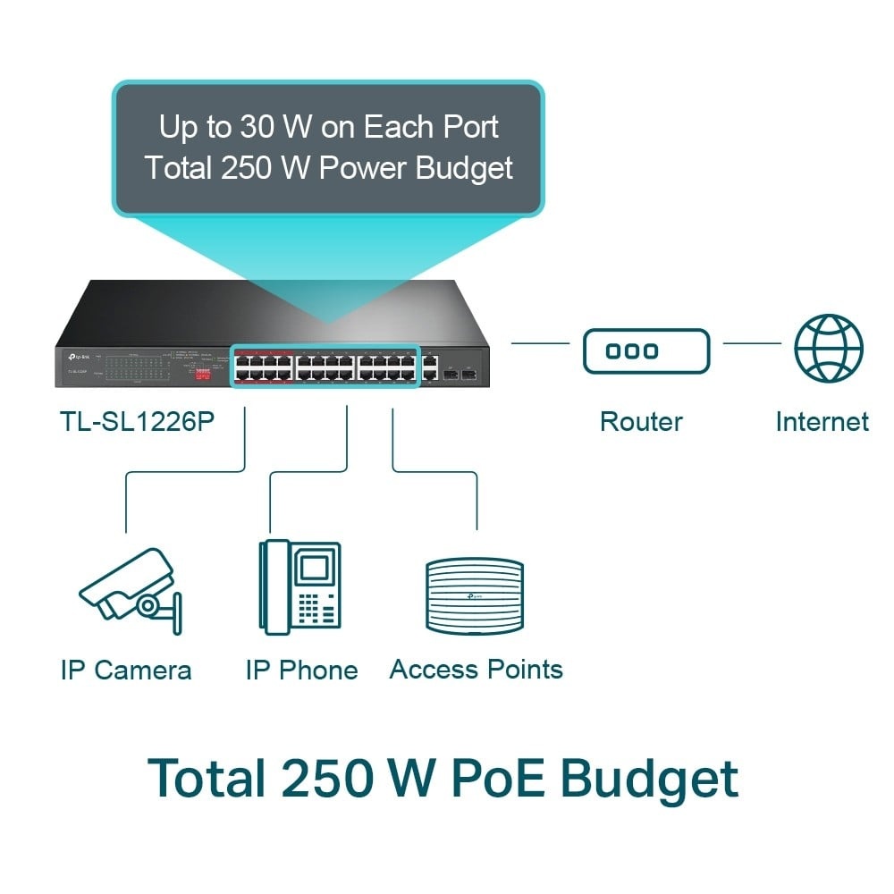 TP-LINK TP-Link TL-SL1226P Non gestito Gigabit Ethernet (10/100/1000) Supporto Power over Ethernet (PoE) 1U Grigio - RETI | TecnoCARE.net Sabaudia, Latina, Terracina, San Felice Circeo e Pontinia