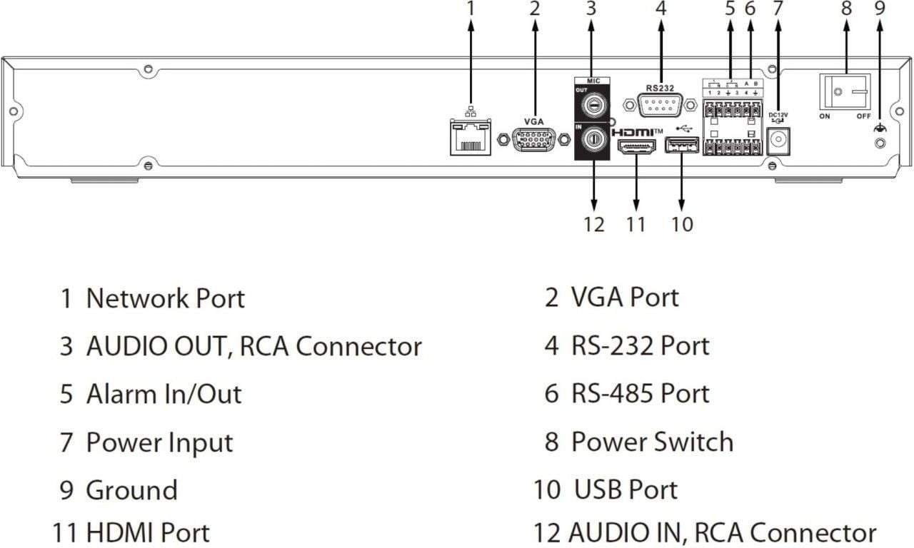 DAHUA Dahua NVR5216-EI2 Registratore IP 16 Canali WizSense - SISTEMI DI SORVEGLIANZA | TecnoCARE.net Sabaudia, Latina, Terracina, San Felice Circeo e Pontinia